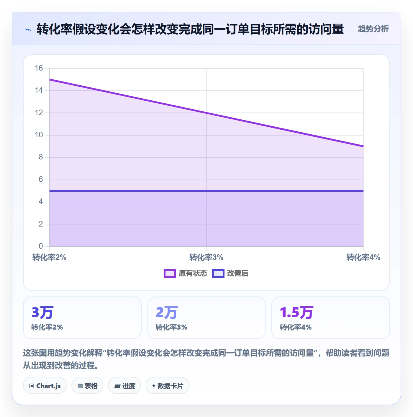 店铺运营管理使用技巧：经营目标对应的指标体系方法