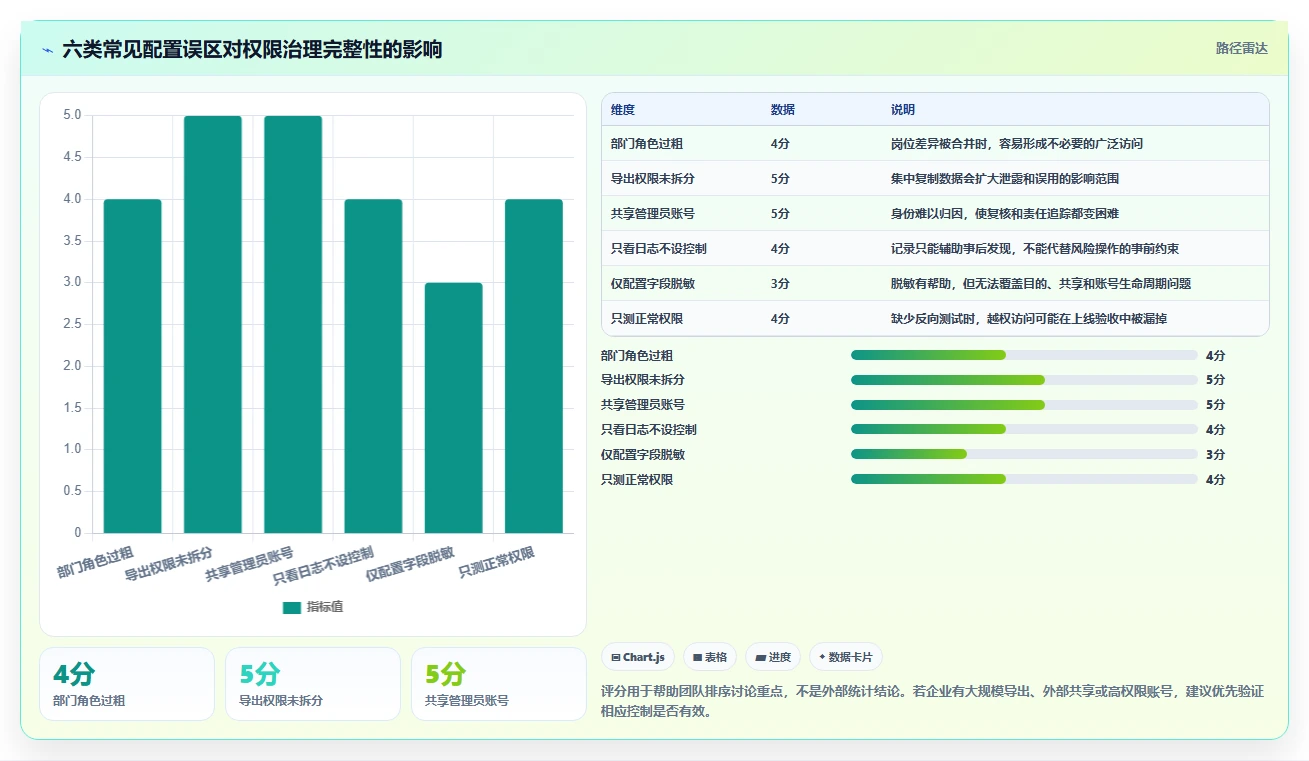 电商crm系统系统搭建：权限合规从哪里开始