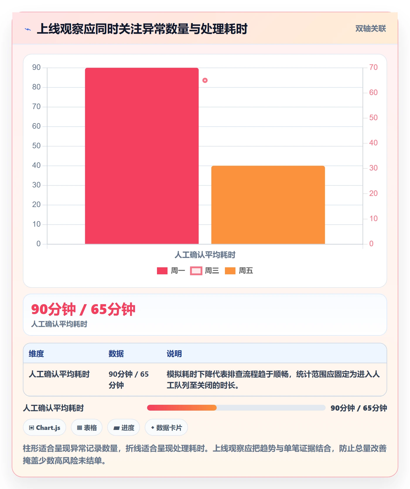 分账系统基础课：接口对接相关的实操教程一次讲透
