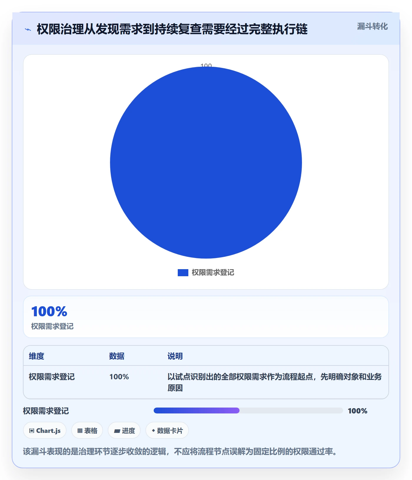 erp数据录入运营框架：把权限分工纳入核心功能