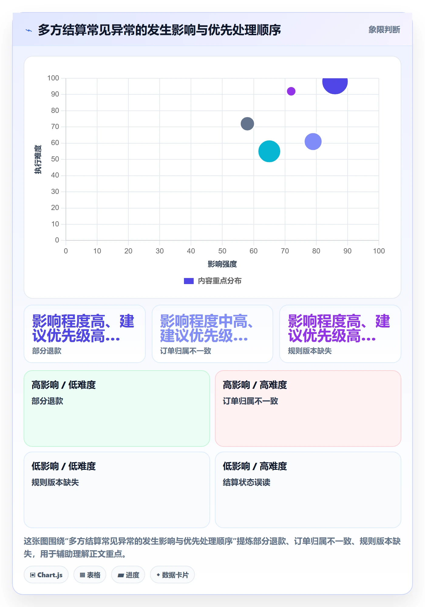想做好分账系统，先掌握中小商家中的多方结算