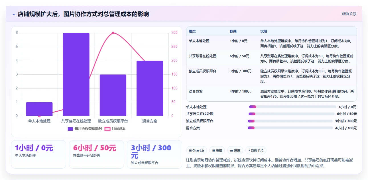 电商辅助软件：个人卖家避坑指南：做图片制作时别忽略信息安全担忧