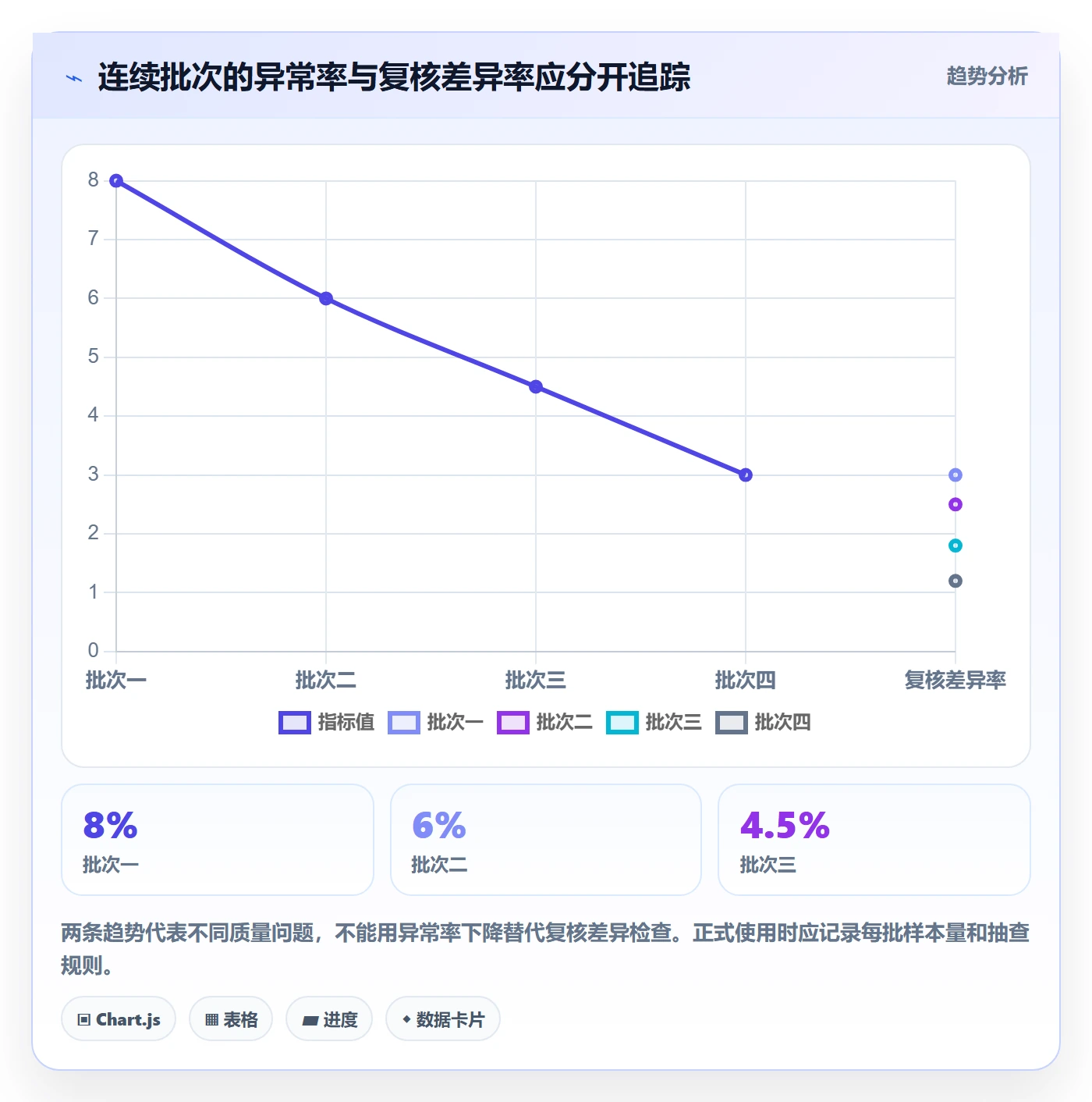 erp数据录入怎么管？以批量导入为核心的多店经营方案
