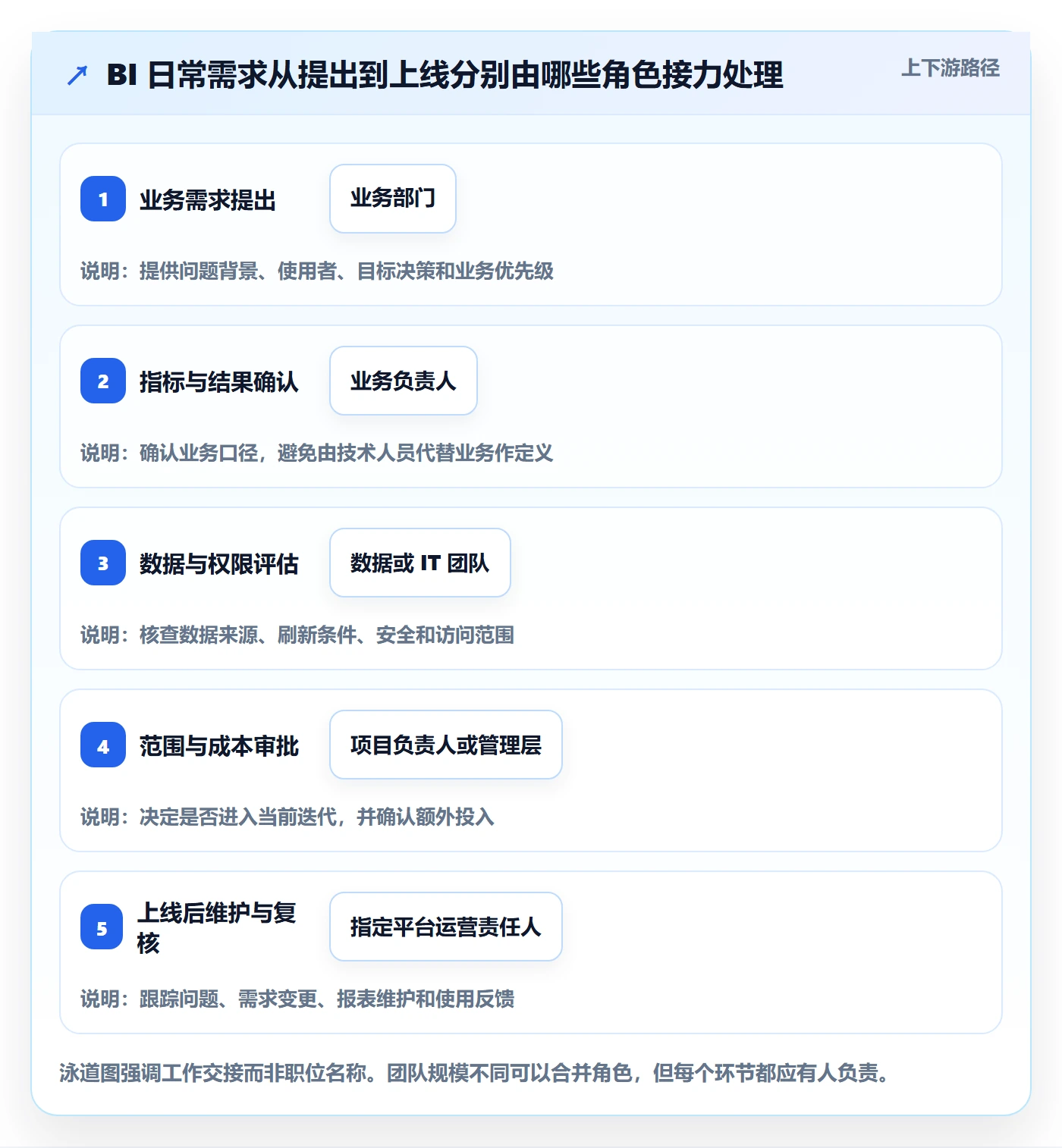 bi 平台怎么管？以选型成本为核心的入门指南方案