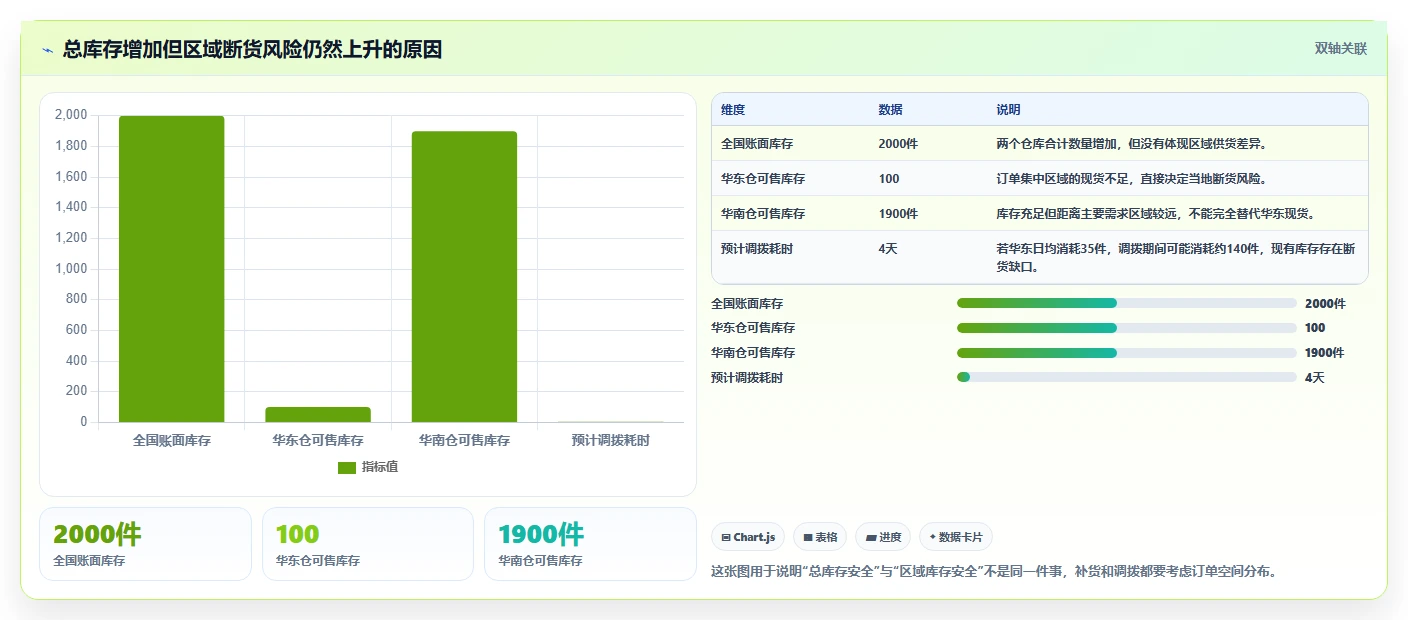 电商库存怎么用？补货计划场景下的日常管理拆解