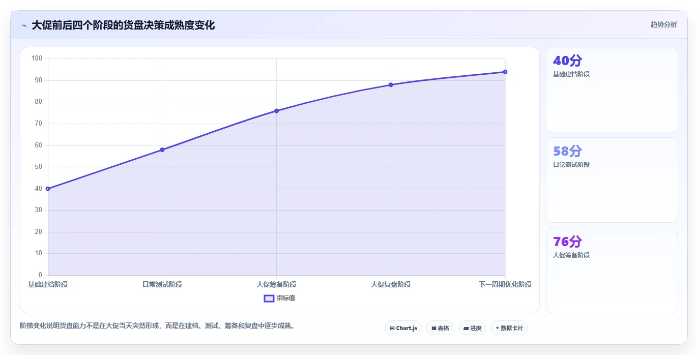 直播数据复盘：直播新手年度规划：大促直播怎样持续改善重构货盘组合