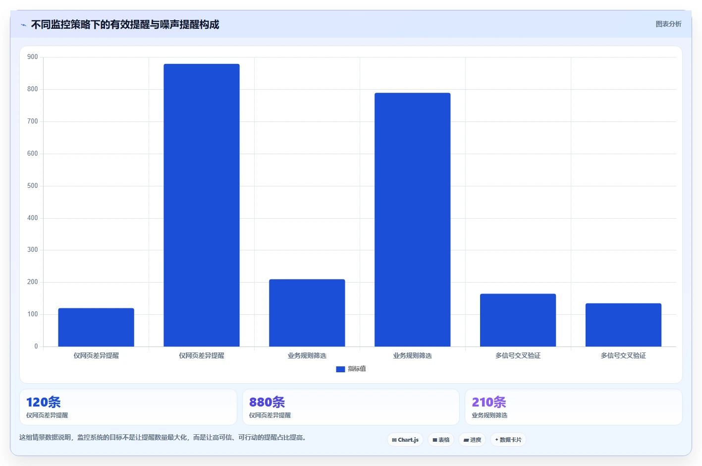 运营工具业务拆解：竞品监控为什么影响自动化方案