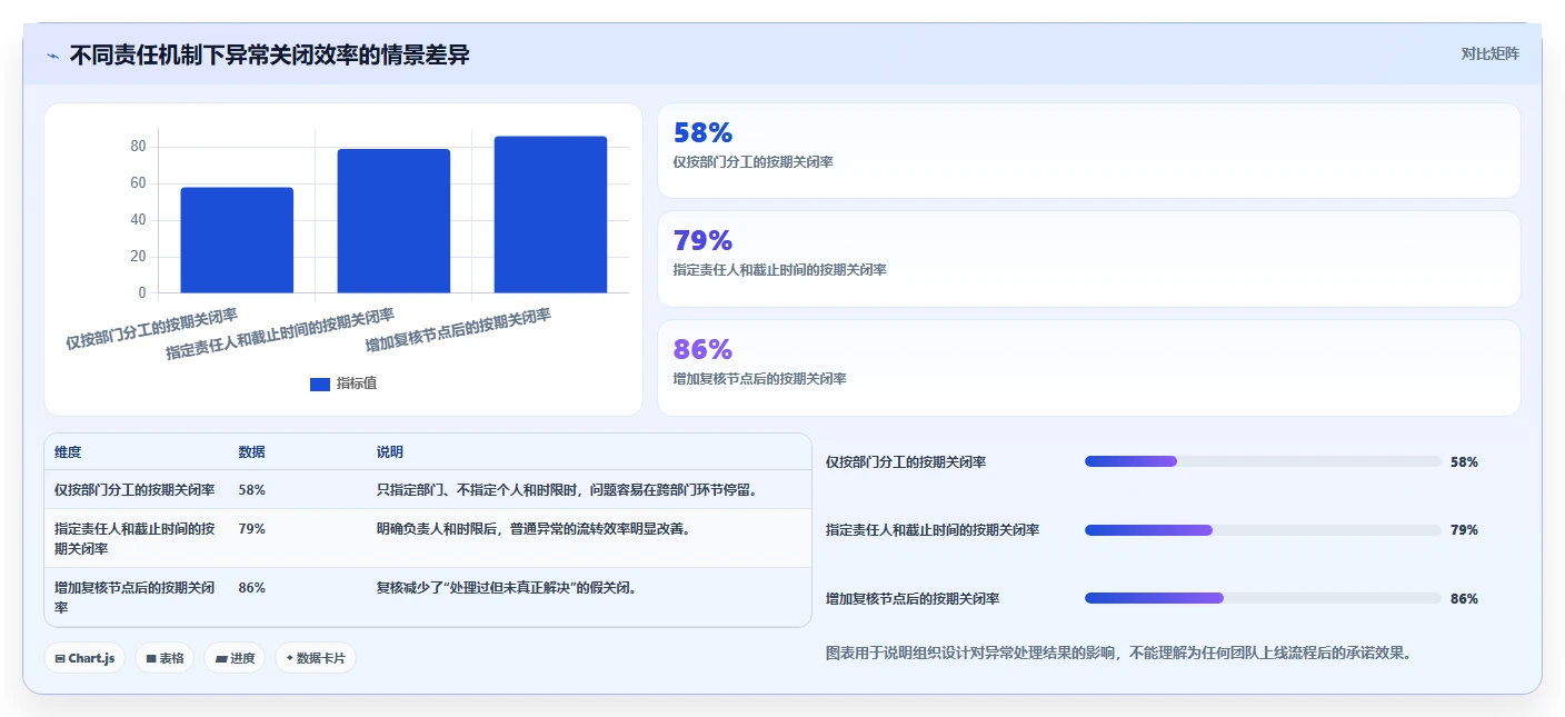 电商管理优化清单：财务对账与团队协同的关键动作