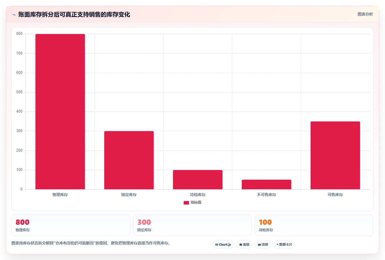 电商库存怎么用？补货计划场景下的自动化方案拆解