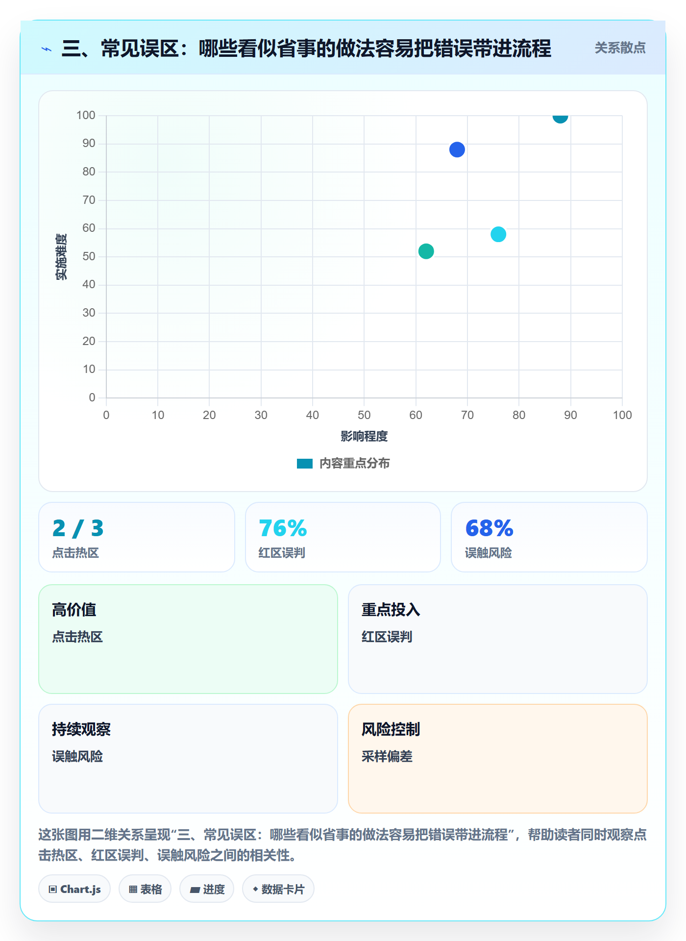 三、常见误区：哪些看似省事的做法容易把错误带进流程