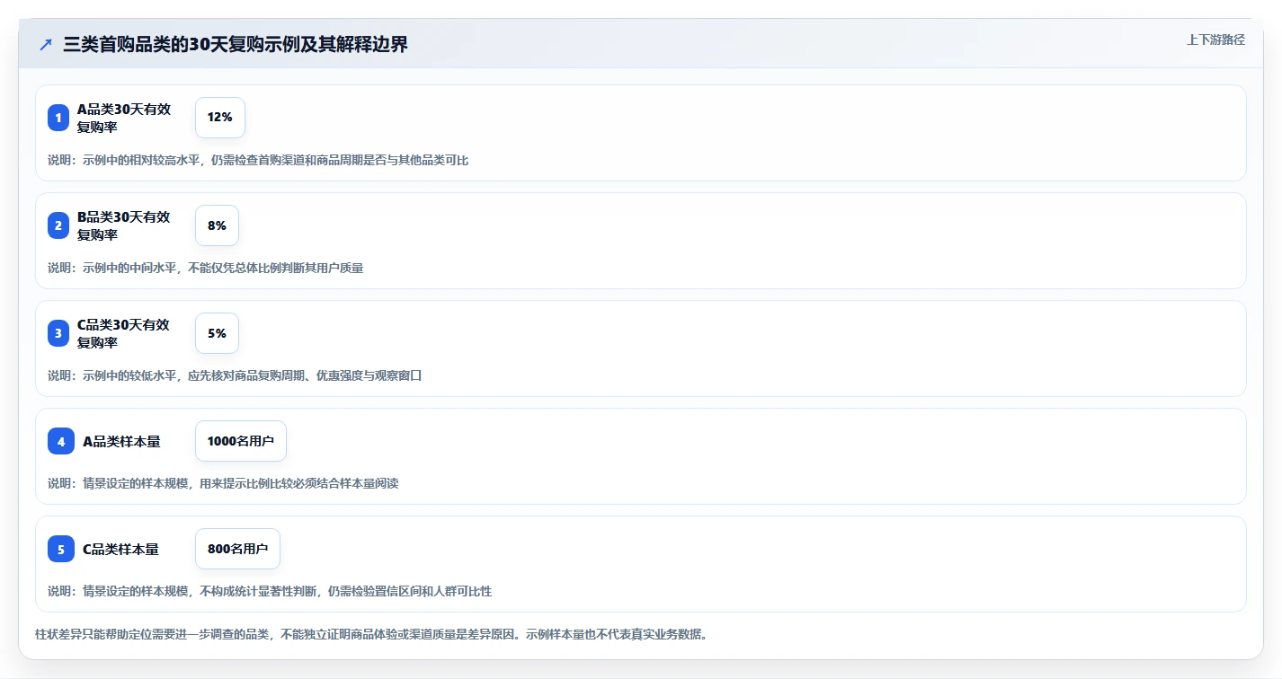 电商数据运营从0到1：用户洞察的效率提升与操作要点