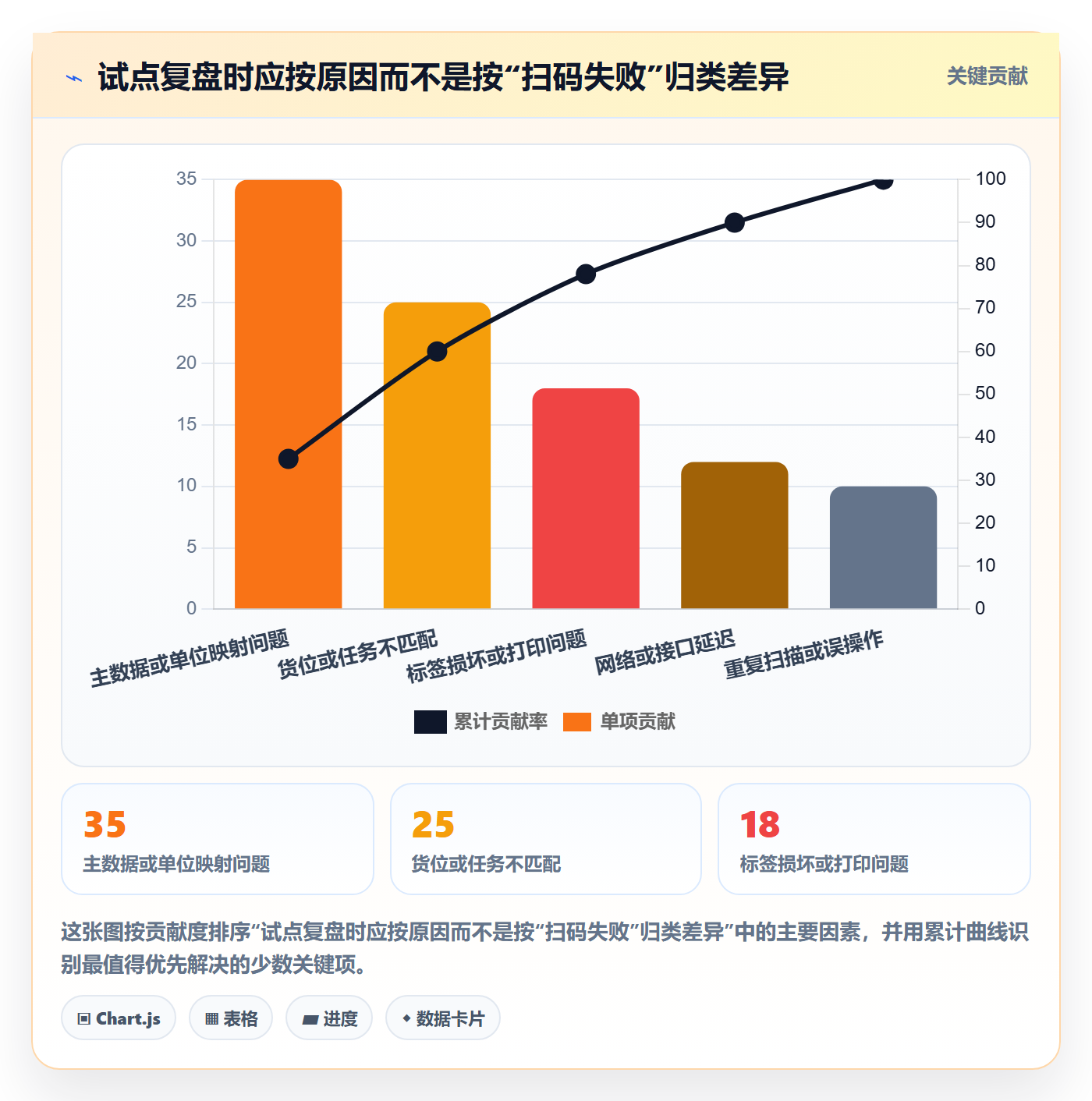 库存管理系统落地清单:条码作业相关的核心功能事项
