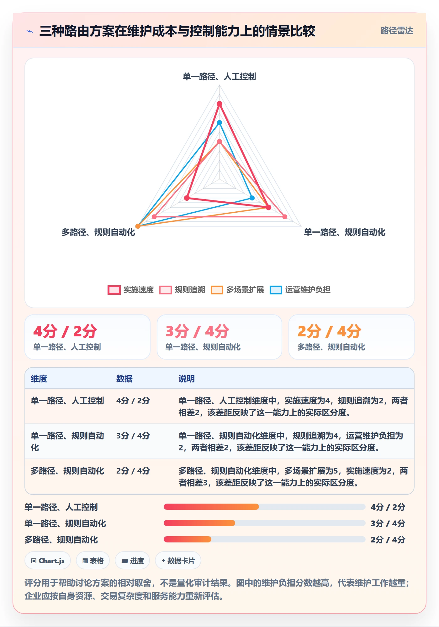 分账系统自动化方案：资金路由从哪里开始