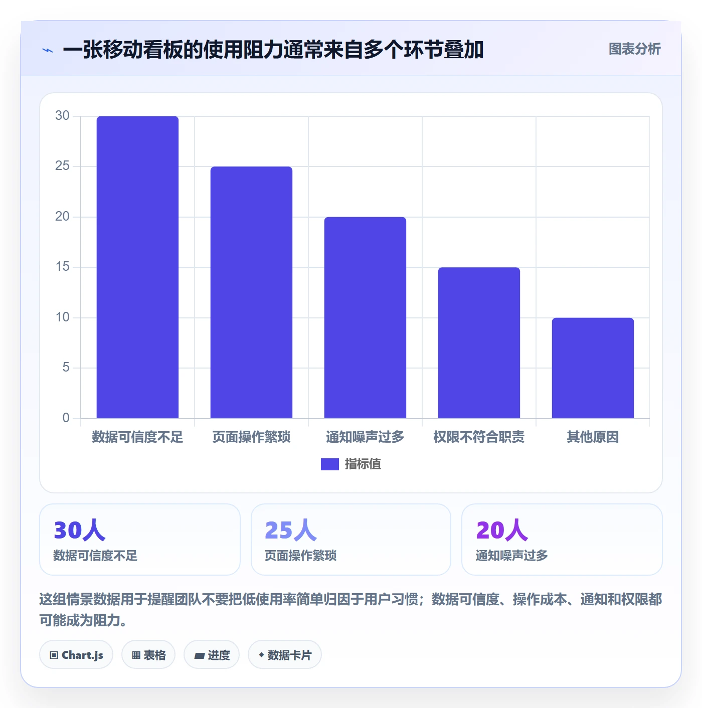 bi 平台应用思路：围绕移动查看拆解系统搭建