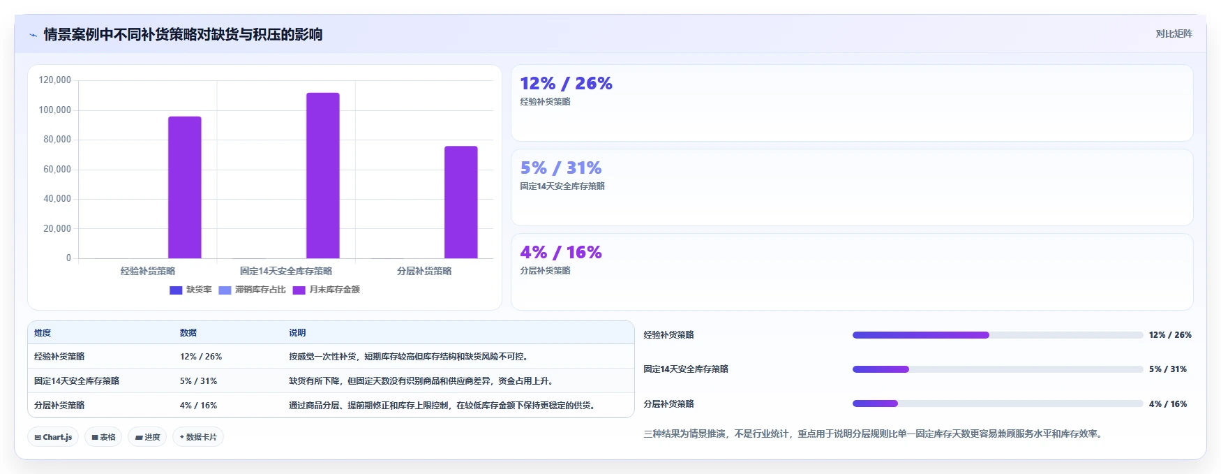 电商库存怎么选？补货计划相关的标准化管理判断标准