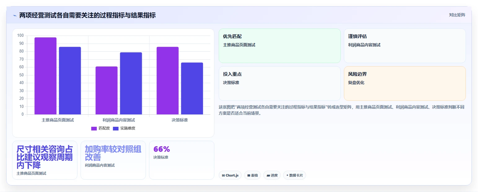 店铺运营包括哪些方面规划方法：数据分析与增长策略如何衔接