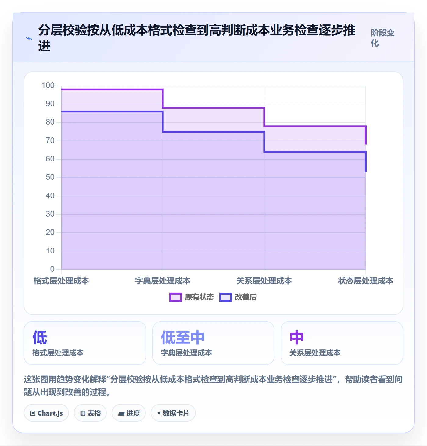 erp数据录入进阶课：围绕字段校验完善旺季准备