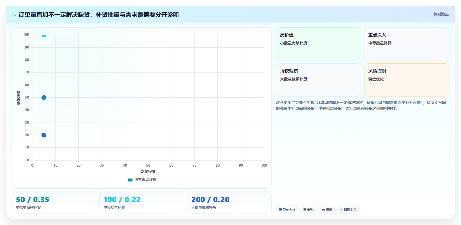 仓库安全库存管理配置指南：采购周期需要哪些流程设计设置