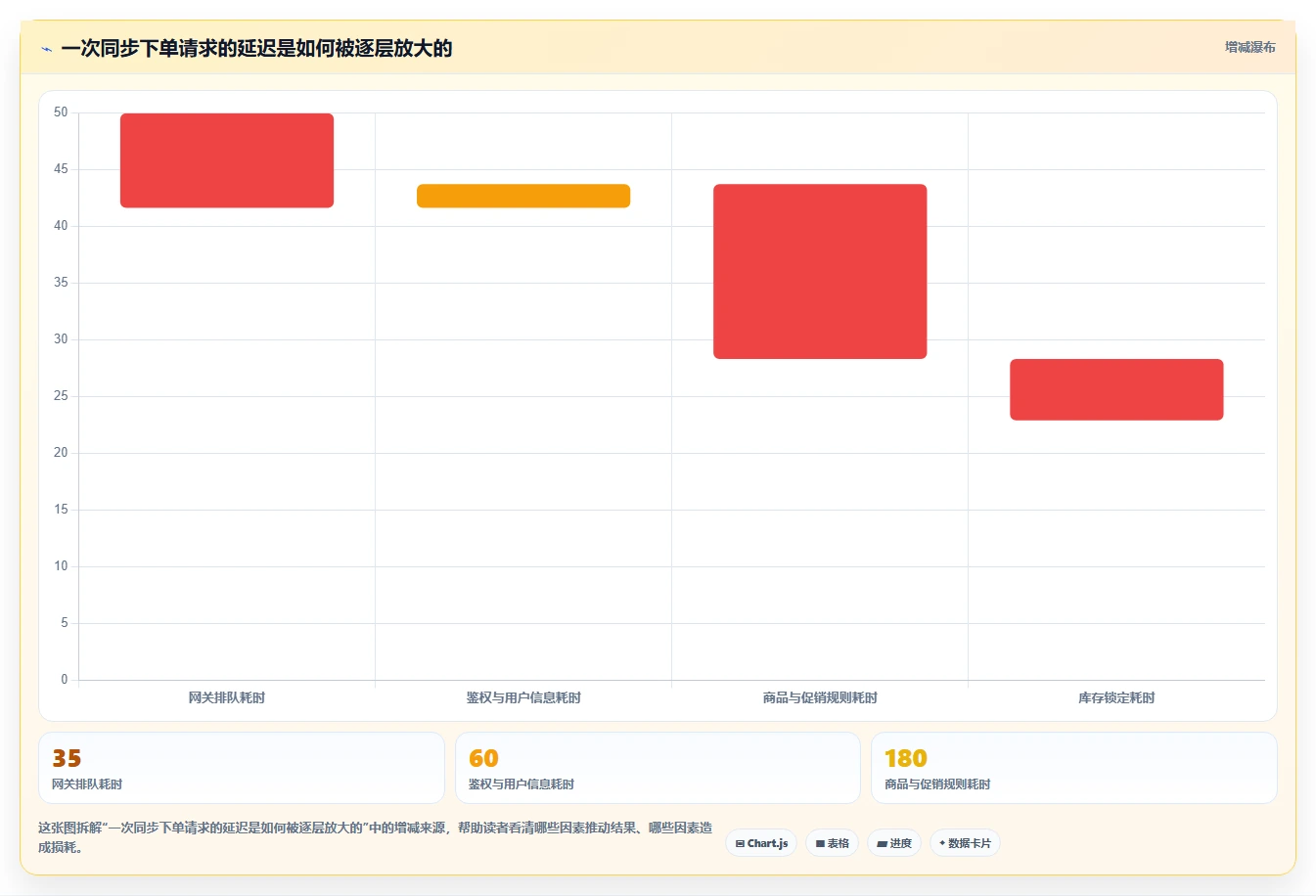 电商系统开发:电商企业对比指南:不同接口开发方案如何影响保障高峰性能