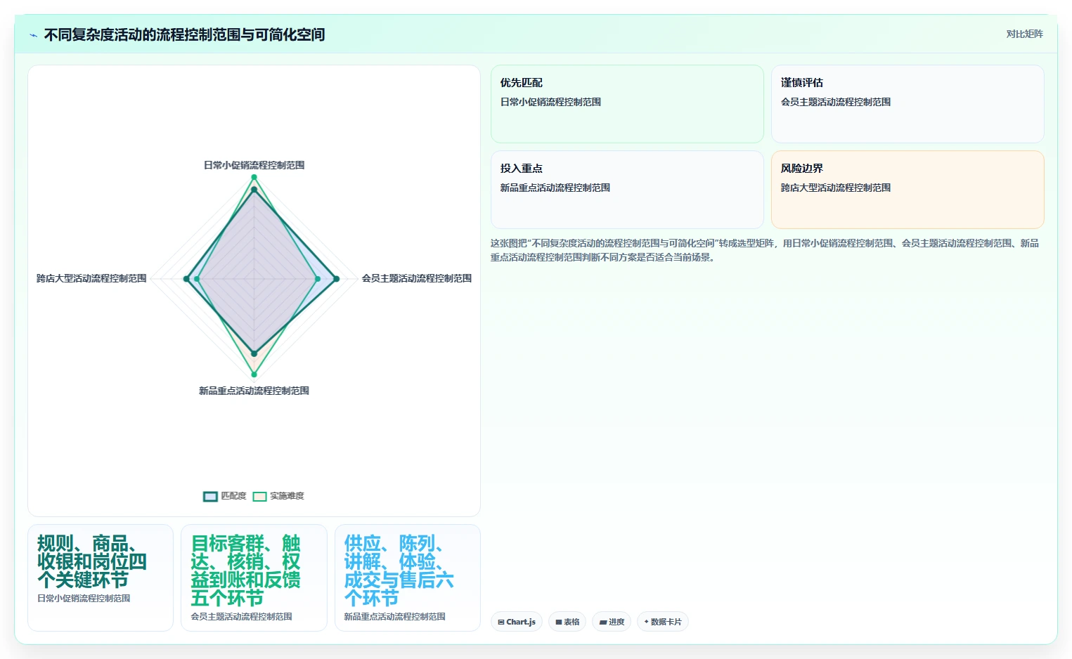 如何运营好一个店铺执行标准：活动策划环节如何体现流程设计