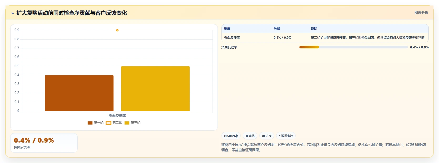 电商crm系统实用方法：围绕复购提升建立进阶玩法