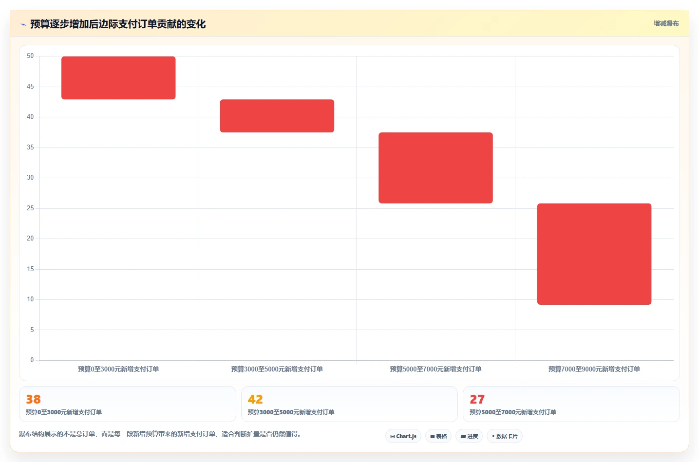 直播数据复盘:主播精细化指南:从投流效率发现场观高但不成交根因