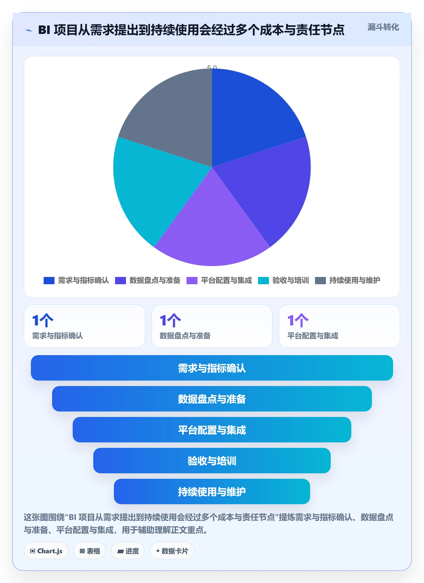 bi 平台基础课：选型成本相关的数据复盘一次讲透