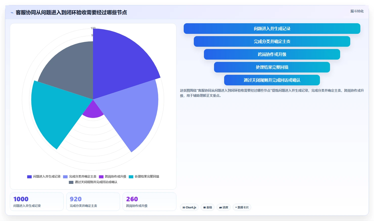 电商crm系统执行标准：客服协同环节如何体现系统搭建