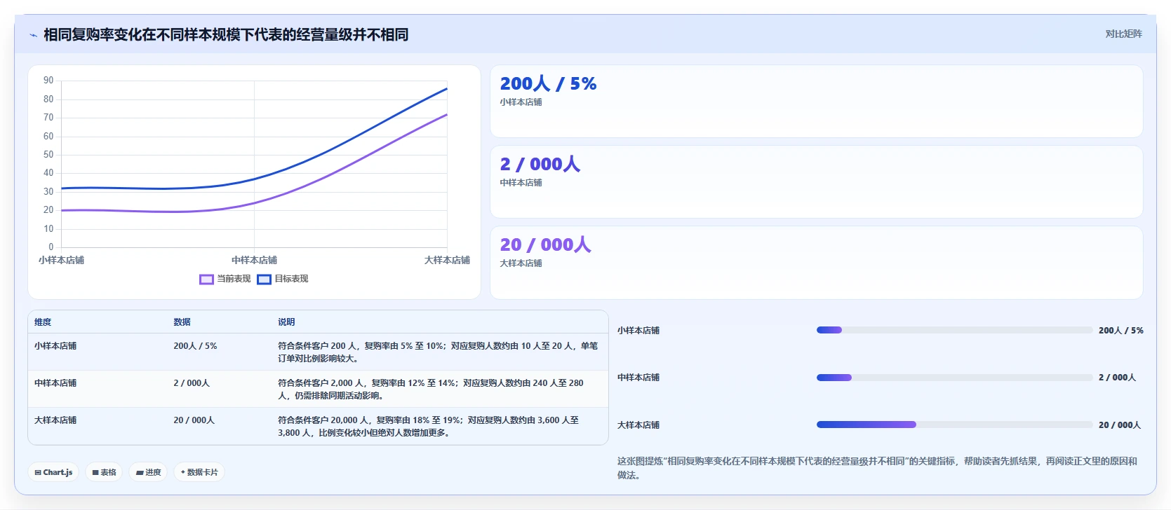 电商crm系统实战复盘：从复购提升验证多店经营效果