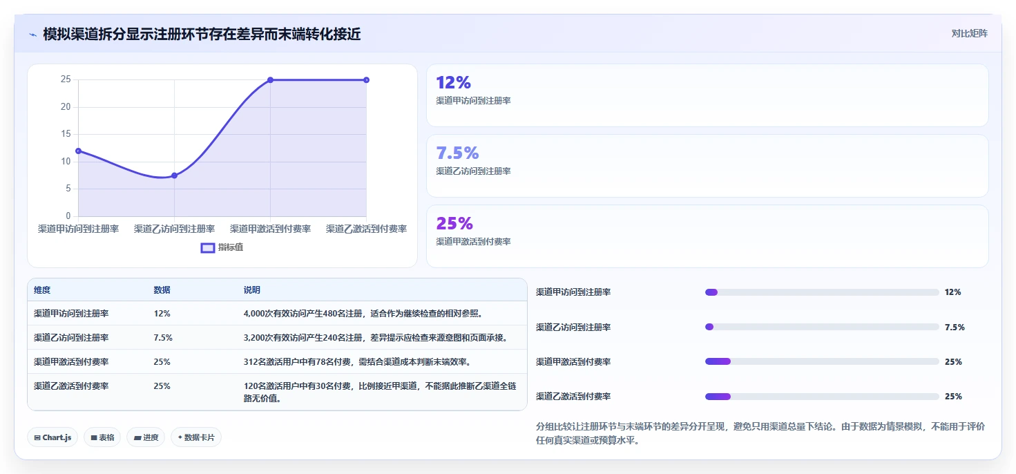 运营数据怎么用？复盘报告场景下的流程设计拆解