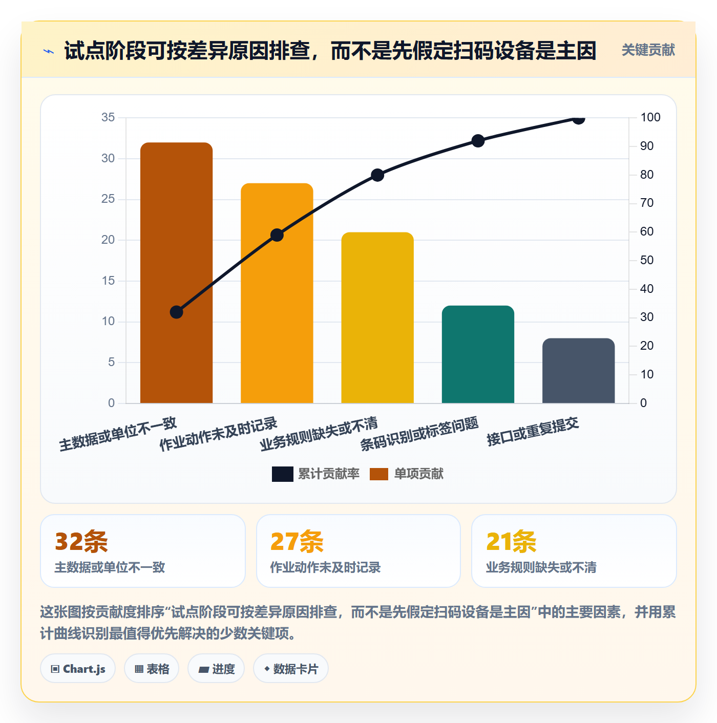 库存管理系统优化清单：条码作业与系统搭建的关键动作