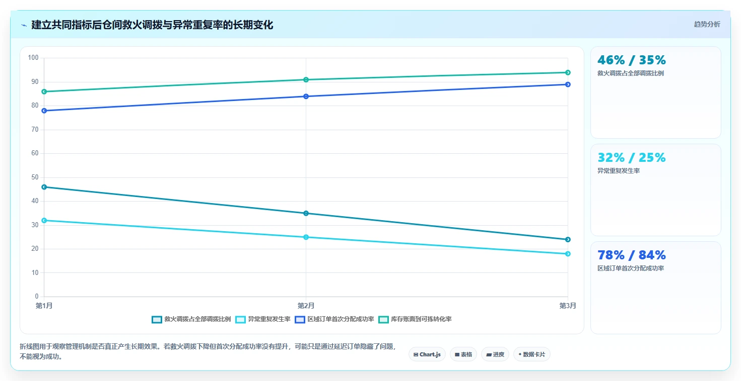 电商仓储管理：仓库主管复盘框架：规模扩张如何定位仓间不同步