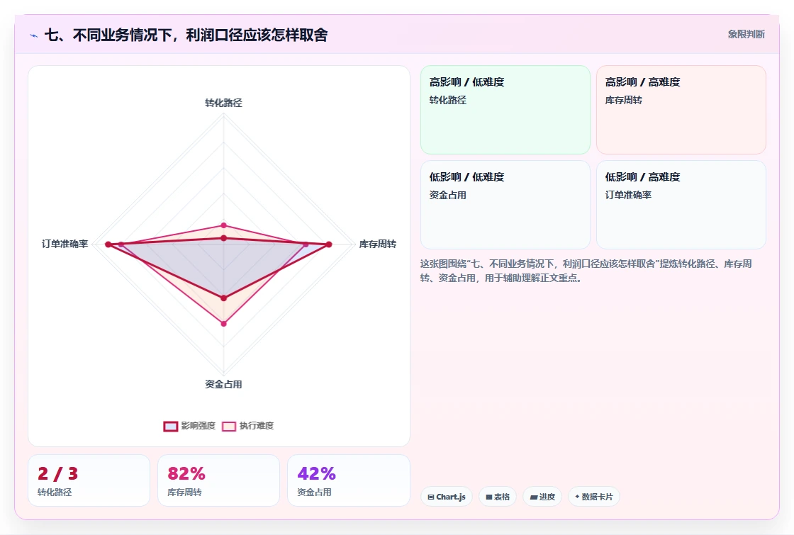 七、不同业务情况下，利润口径应该怎样取舍