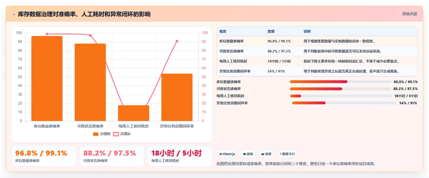 电商仓储管理：财务人员场景拆解：旺季备货如何做到提升库存准确率