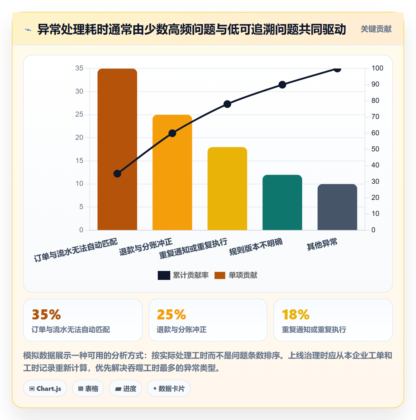 分账系统方案设计：多方结算场景的成本控制怎么做