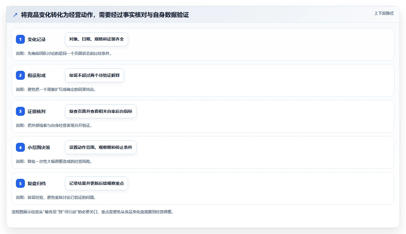 拼多多数据分析工具免费基础课：竞品监控相关的效率提升一次讲透