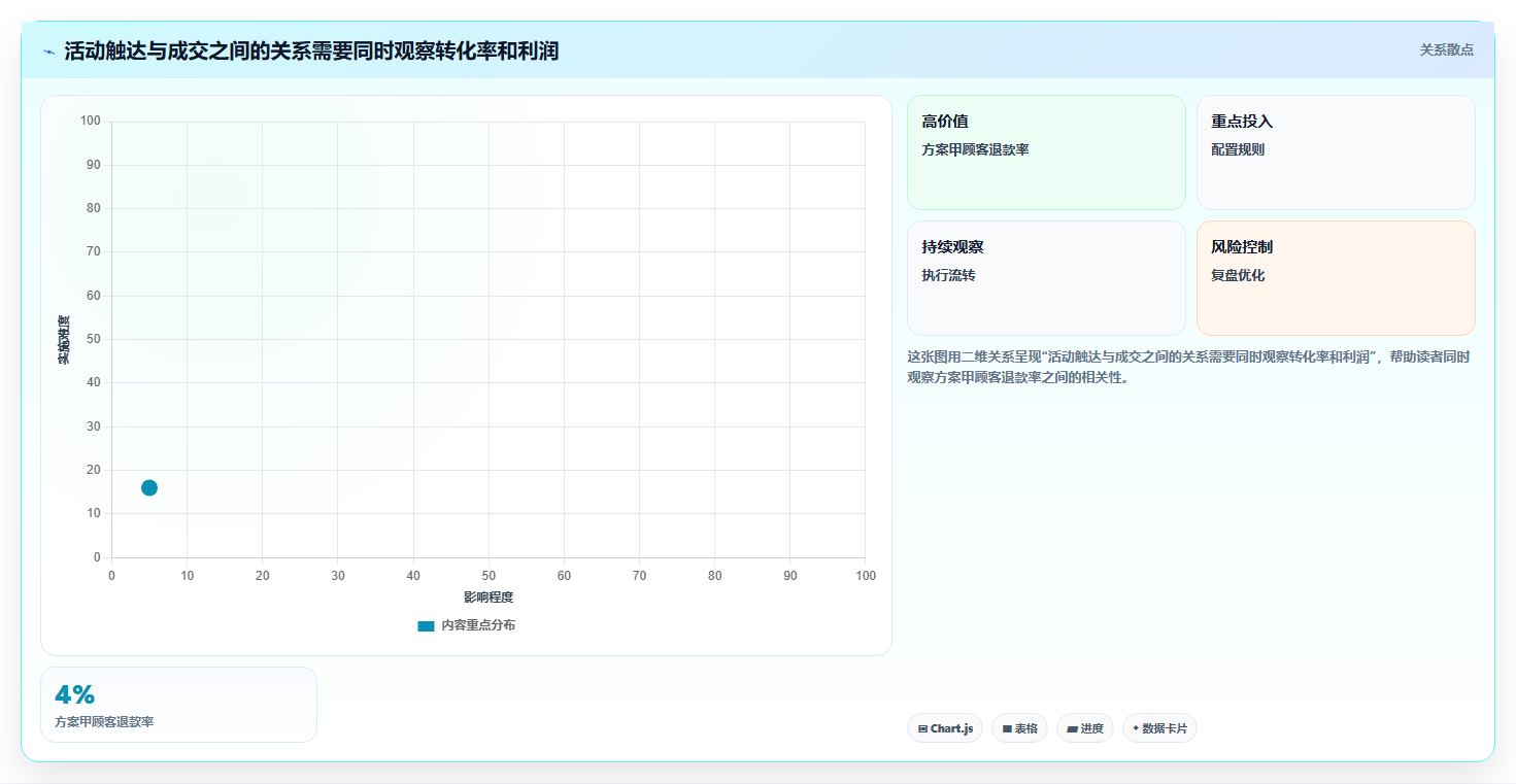 如何运营好一个店铺怎么用？活动策划场景下的效率提升拆解