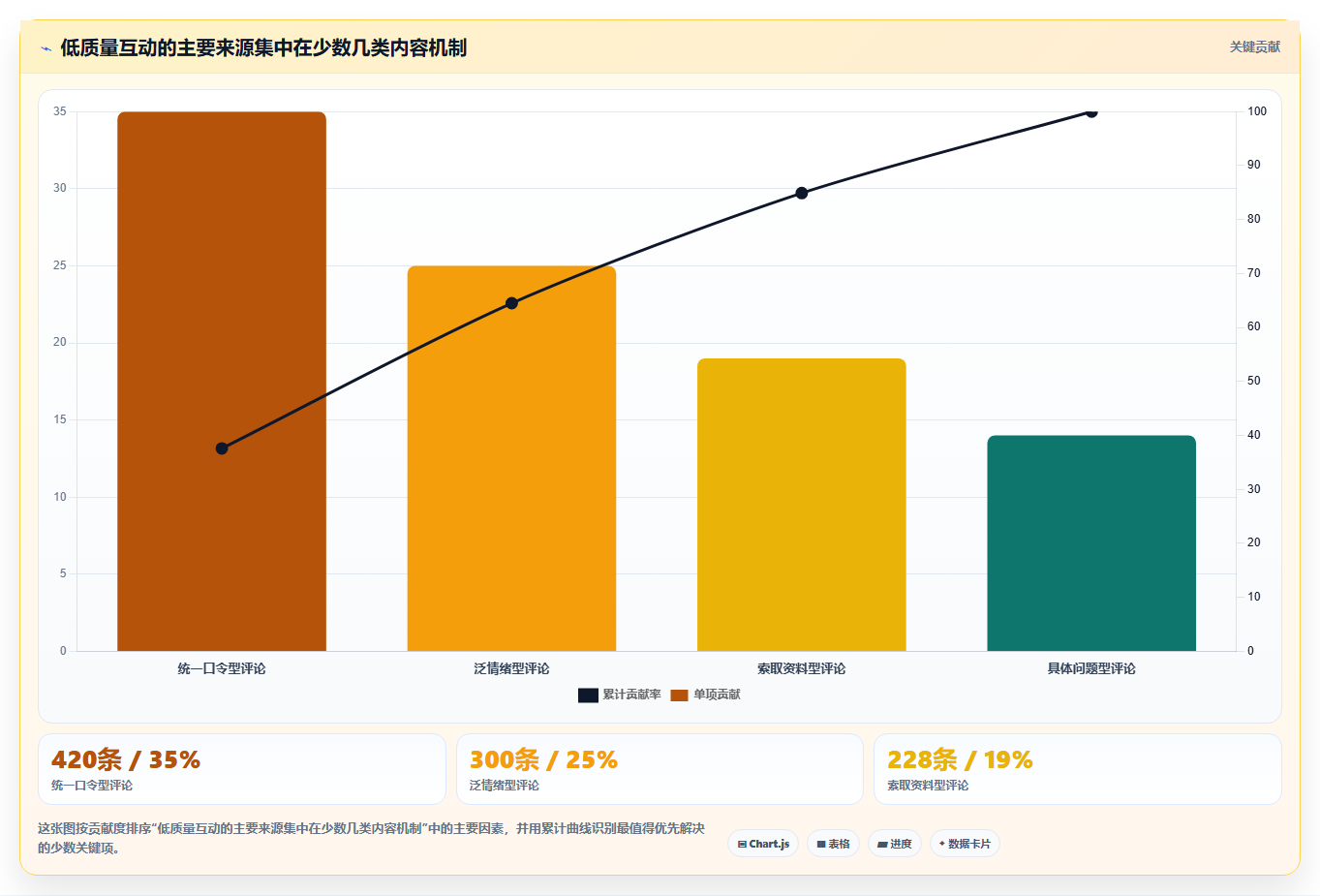 小红书数据分析：博主实施建议：围绕内容转化稳步提升识别真实互动