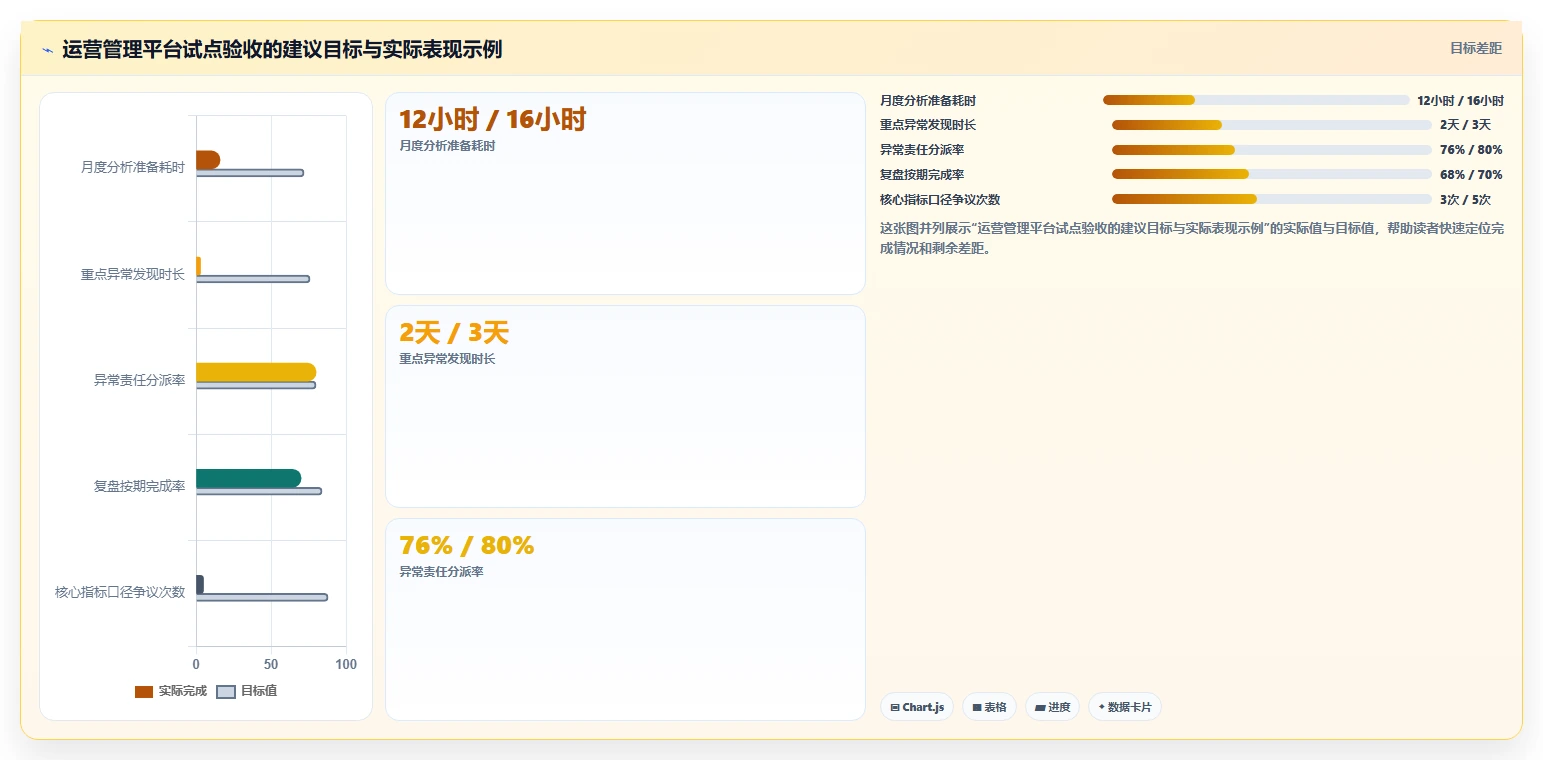 运营管理平台怎么落地？从经营分析讲清增长策略