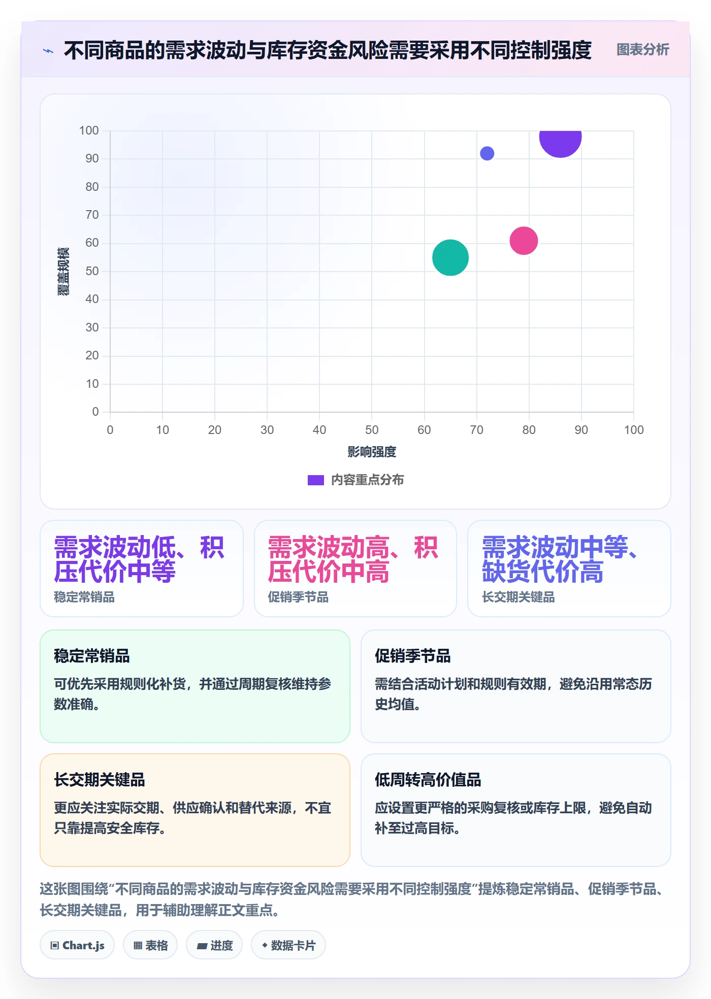 库存管理系统配置指南：补货预警需要哪些核心功能设置