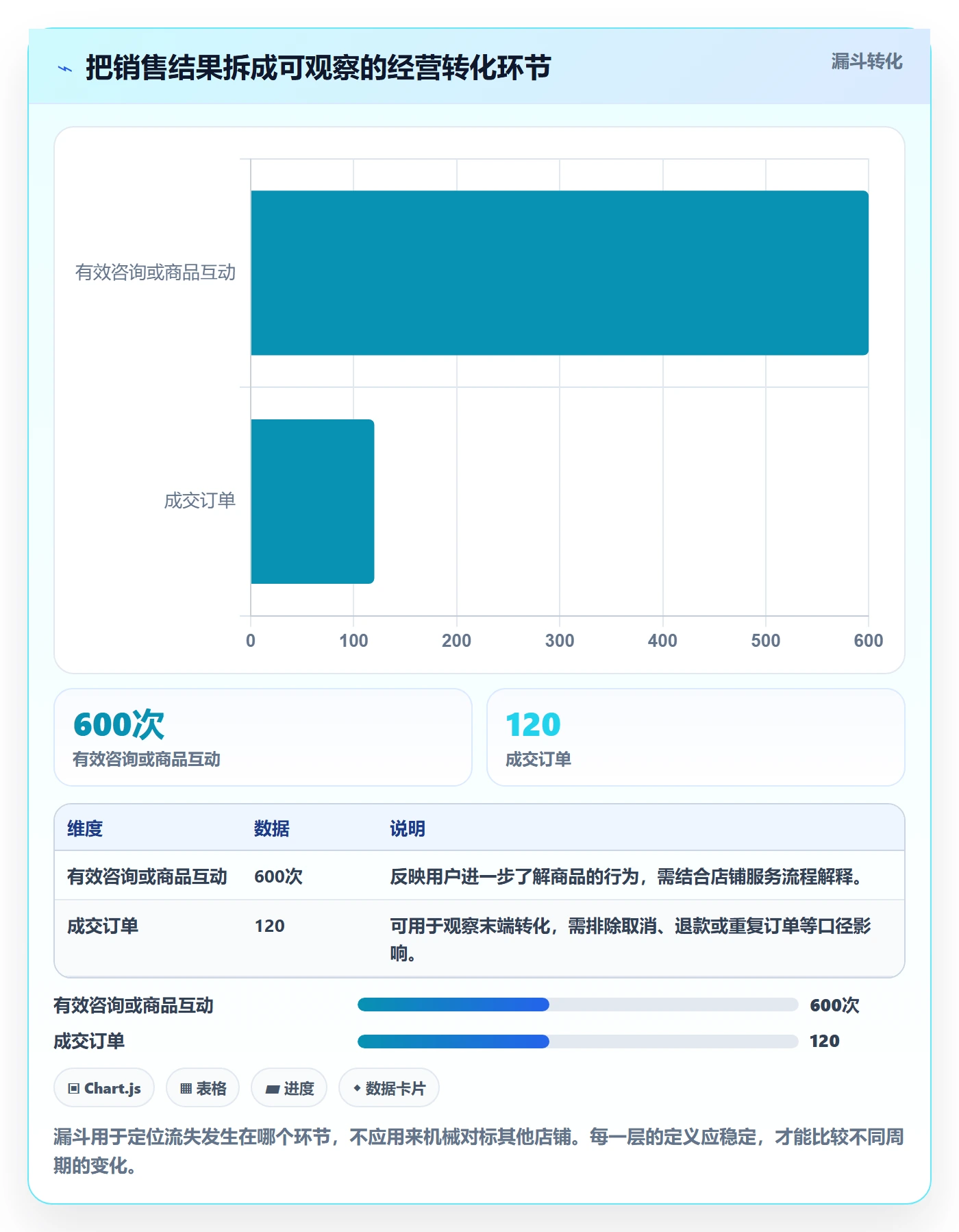 店铺运营管理从0到1：经营目标的实操教程与操作要点
