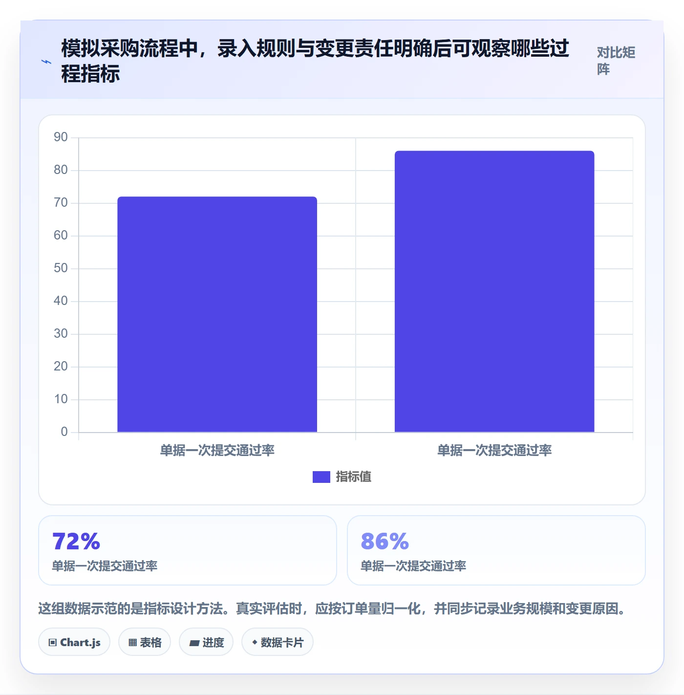 erp数据录入怎么用？权限分工场景下的标准化管理拆解
