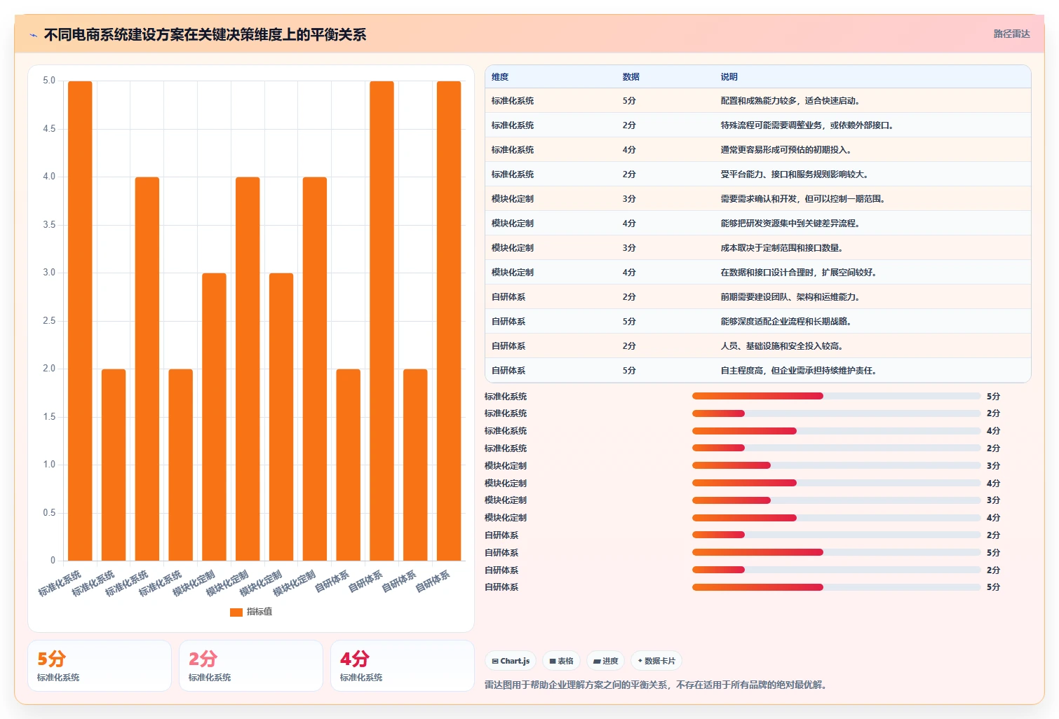 电商系统开发：品牌商家实施建议：围绕持续迭代稳步提升缩短交付周期