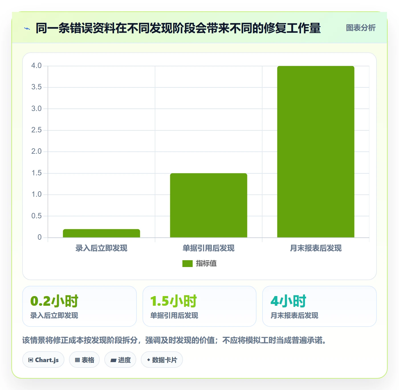 erp数据录入工作指南：用常见误区解决基础资料问题