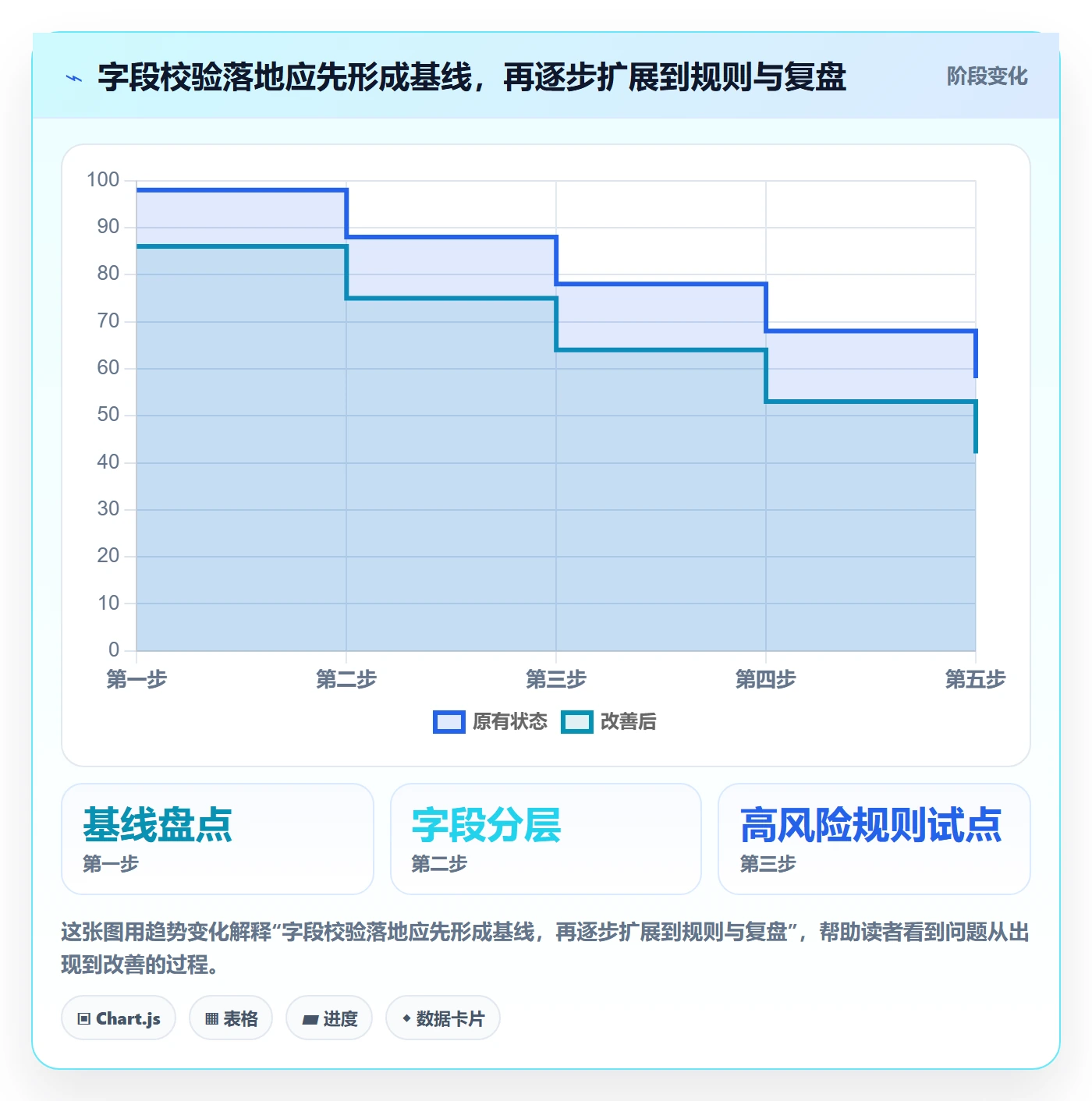 erp数据录入应用思路：围绕字段校验拆解常见误区