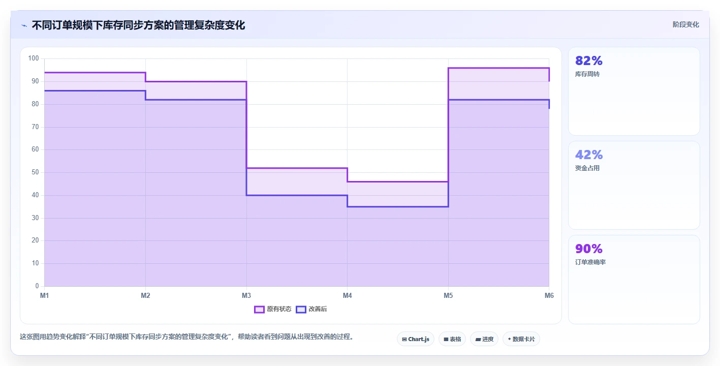 电商辅助软件：运营助理标准化教程：用库存同步复制建立工具体系