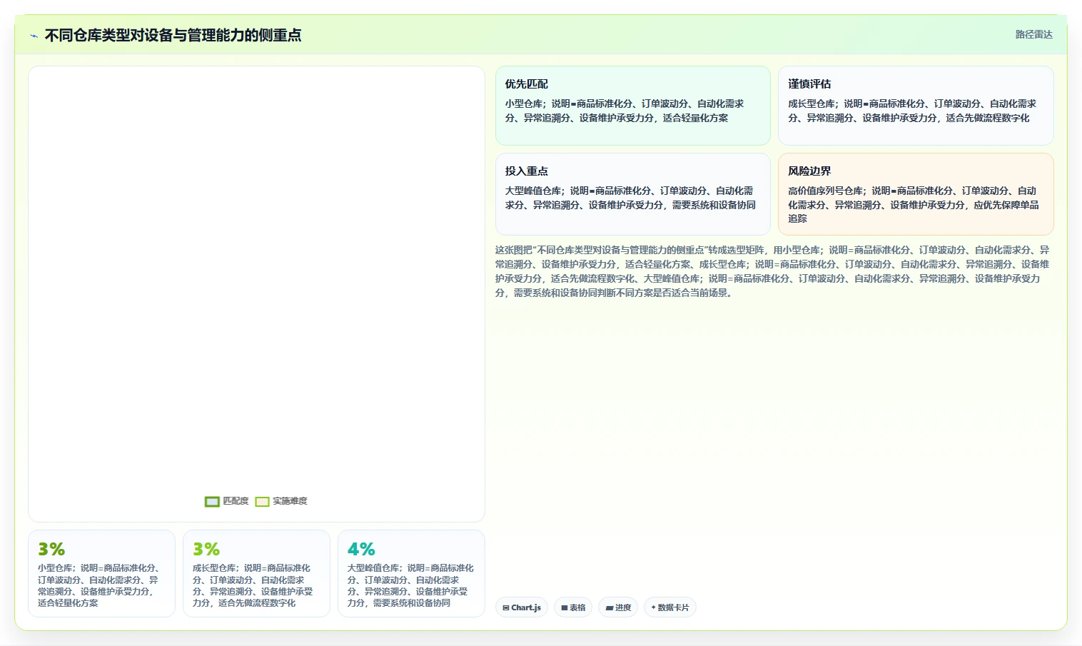 电商仓储管理：仓库新手效率攻略：用设备应用加快提升库存准确率