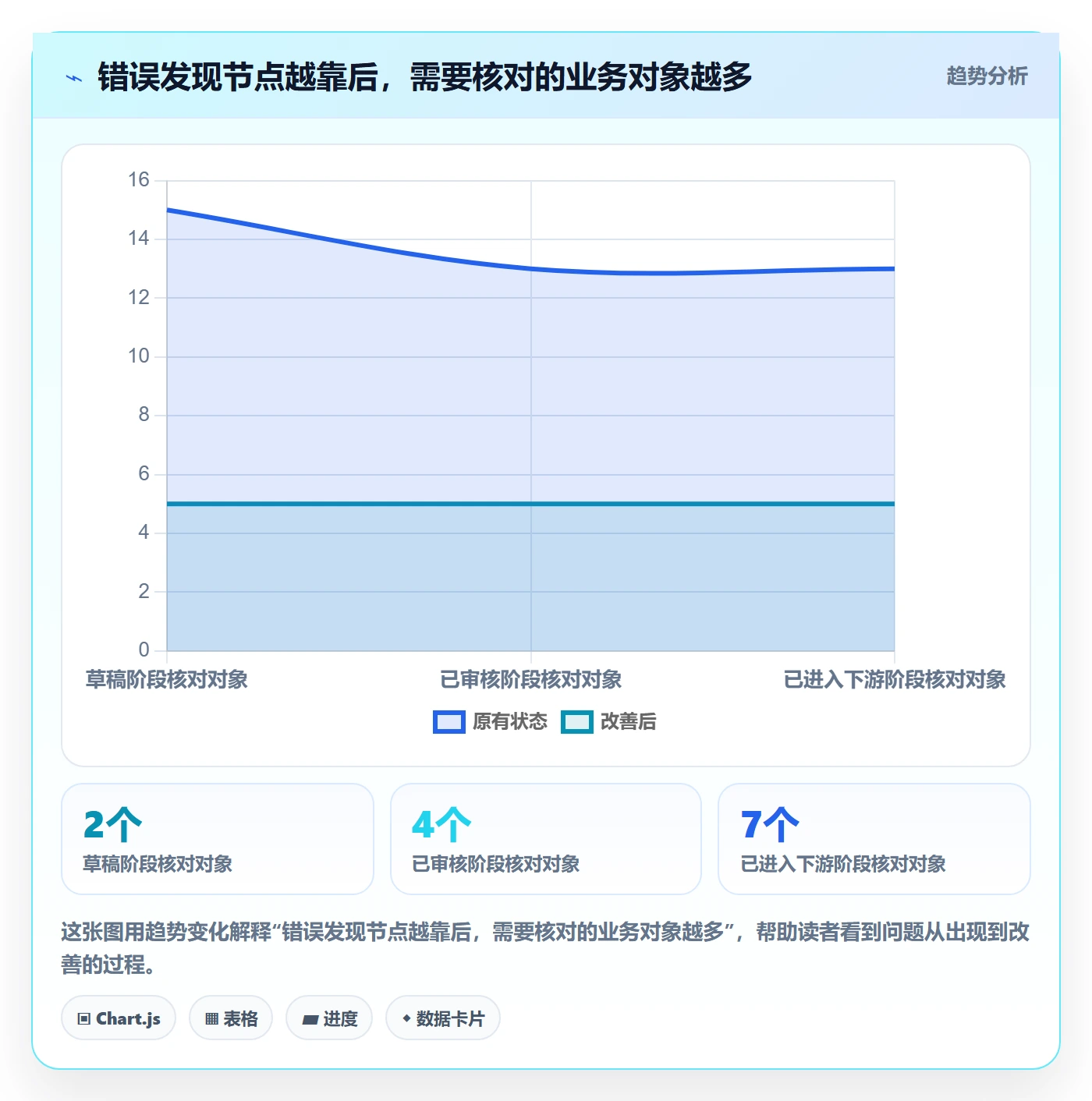erp数据录入应用思路：围绕错误修正拆解落地案例