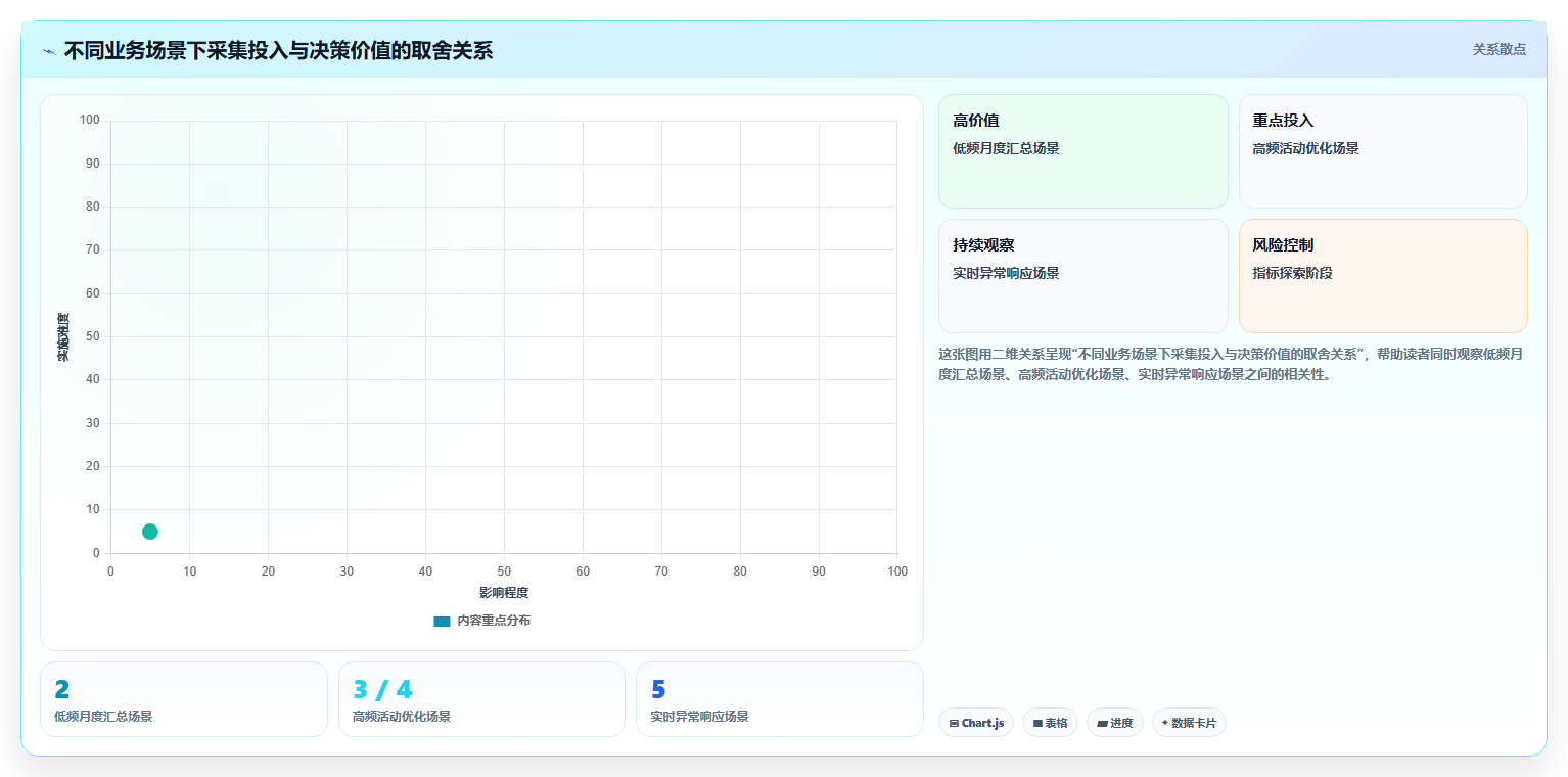 运营数据运营框架：把数据采集纳入选型方法