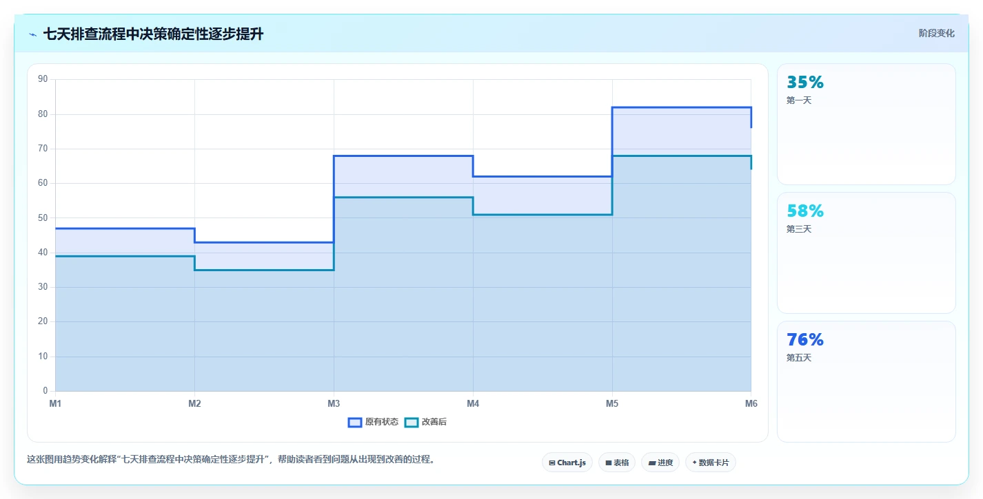 小红书数据分析：小红书新手快速排查：笔记表现为何会导致互动高不转化